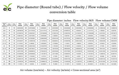 Volume Of Pipe Chart