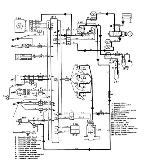 Volvo 740 Gle Wiring Diagram