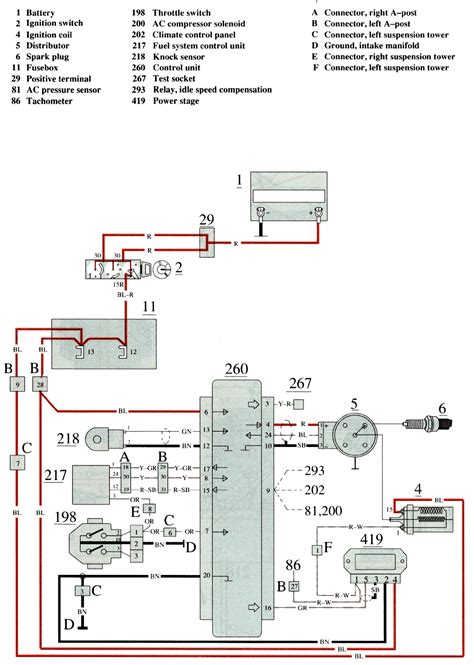 Volvo 850 Ignition Switch Wiring Diagram