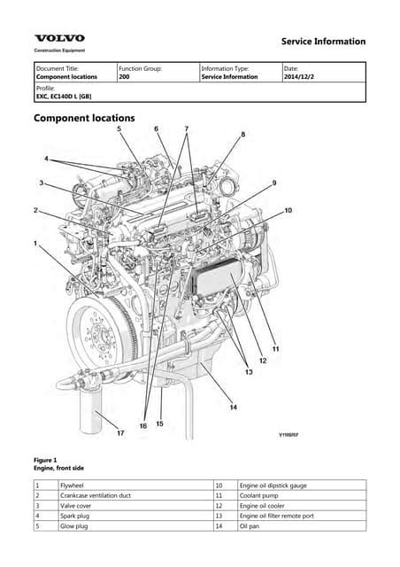 Volvo Ec140d L Ec140dl Excavator Service Repair Manual Instant Download