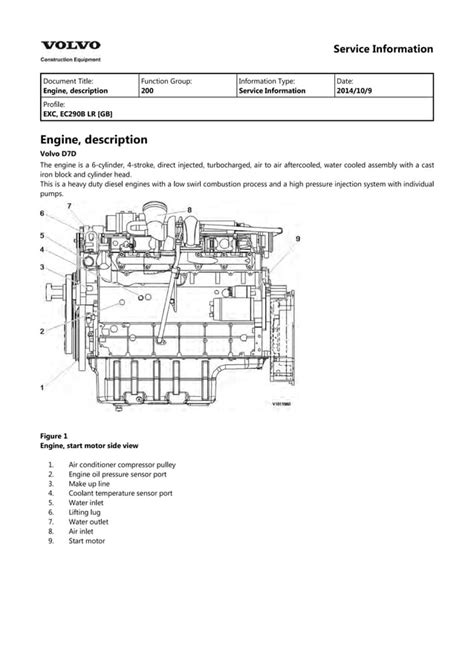 Volvo Ec290b Lr Ec290blr Excavator Service Repair Manual Instant Download