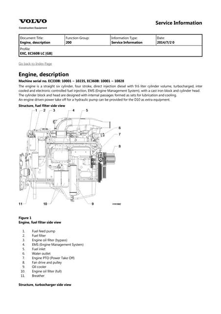 Volvo Ec360b Lc Ec360blc Excavator Service Repair Manual Instant Download