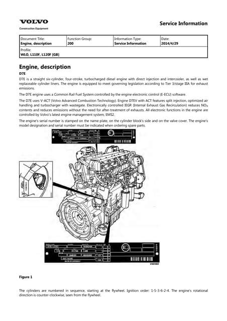 Volvo L110f Wheel Loader Service Parts Catalogue Manual Instant Download Sn 3503 And Up 61501 And Up 70601 And Up