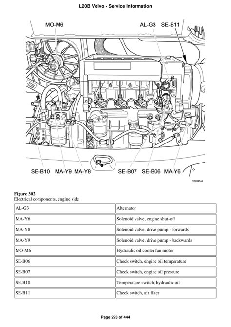 Volvo L20b Compact Wheel Loader Service Parts Catalogue Manual Instant Download Sn 1700001 1700499