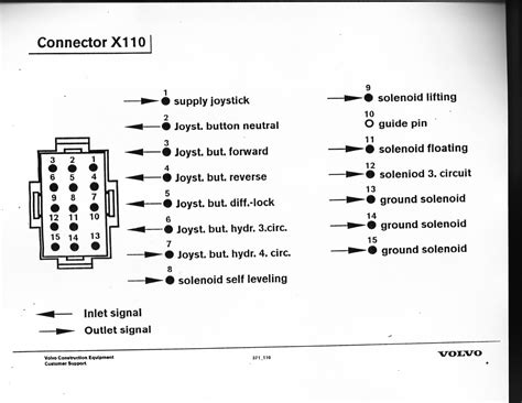 Volvo L30b Wiring Diagram