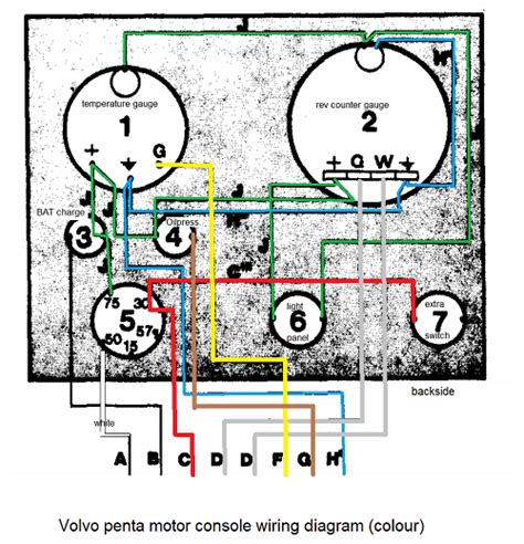 Volvo Penta Instrument Panel Wiring Diagram