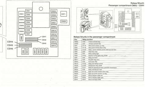 Volvo S60 Engine Spark Wiring Diagram