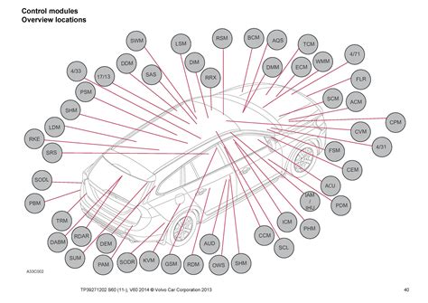 Volvo S60 Wiring Diagrams 2011 2012