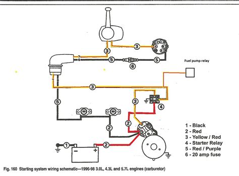 Volvo Start Wiring Diagram