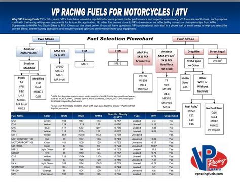 Vp Race Fuel Octane Chart