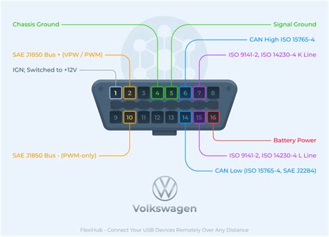 Obd 2 Wiring Diagram Alpa 2011 Rmnddesign Nl