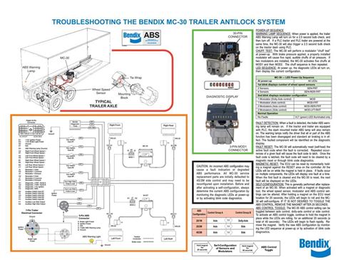 Wabco Trailer Abs Wiring Diagram