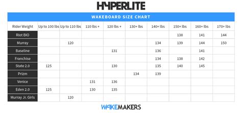 Wakeboard Sizing Chart Hyperlite