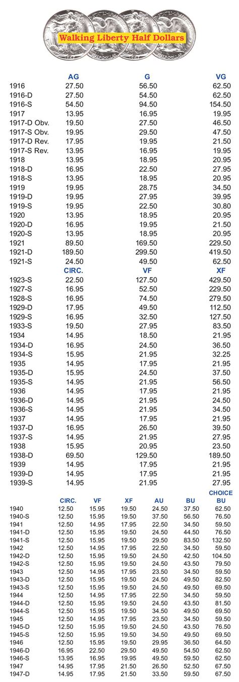 Walking Liberty Value Chart