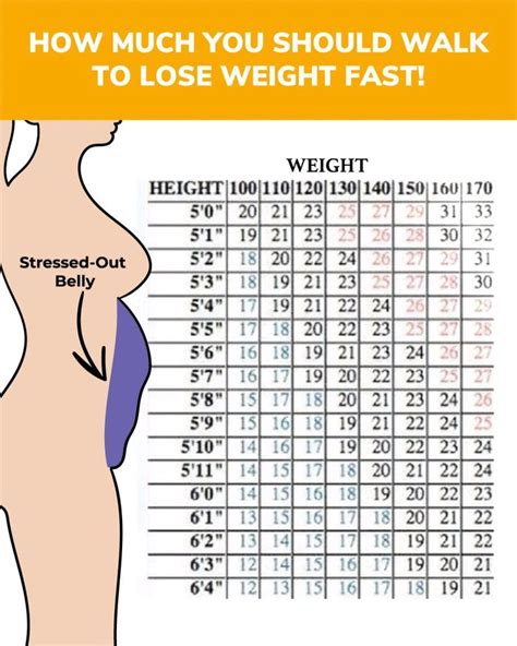 Walking Weight Loss Chart