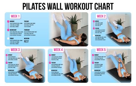 Wall Pilates Workouts Chart