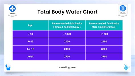 Water Chart By Weight