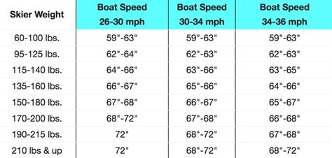 Water Ski Length Chart