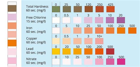 Water Test Strip Chart
