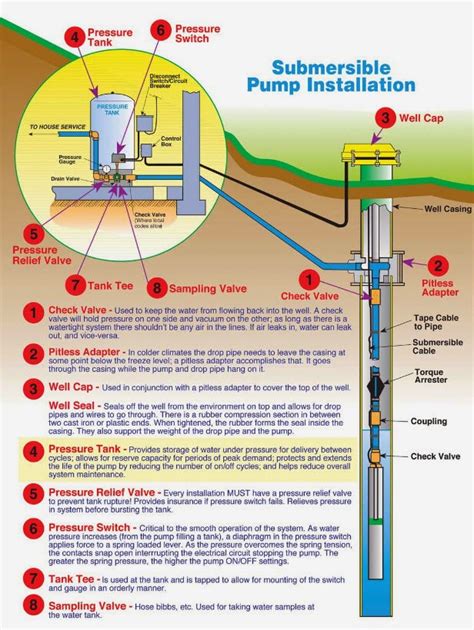 Water Well Pump Wiring Diagram