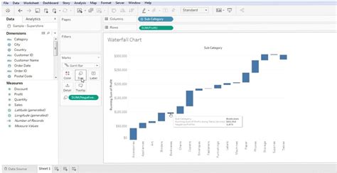 Waterfall Chart In Tableau