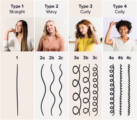 Wavy Hair Types Chart