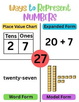 Ways To Represent Numbers Anchor Chart