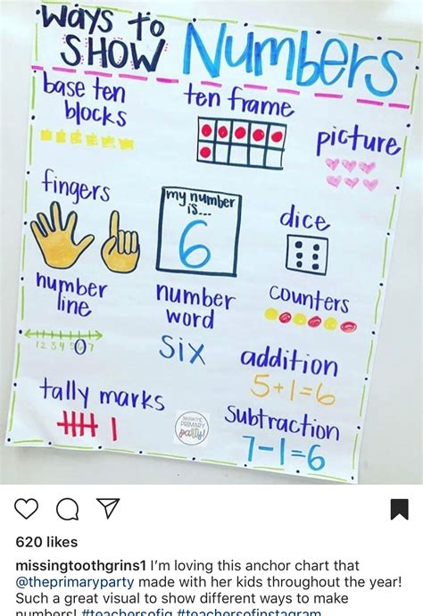 Ways To Show A Number Anchor Chart