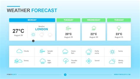 Weather Forecast Template