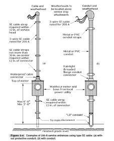 Weatherhead Wiring Diagram