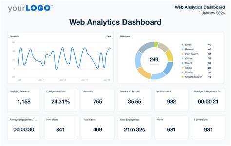Web Analytics Dashboard Template