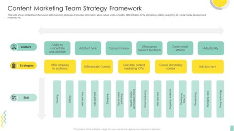 Web Content Strategy Template