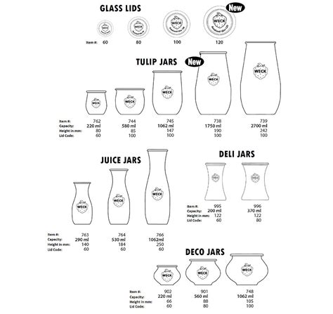 Weck Jar Size Chart