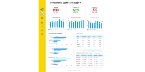 Weekly Business Review Template
