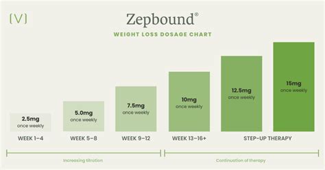 Wegovy Zepbound Conversion Chart