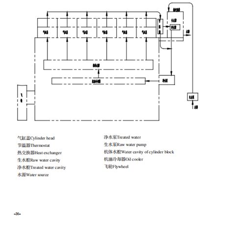 Weichai R6160 Series Diesel Engine Operation Maintenance Service Manual