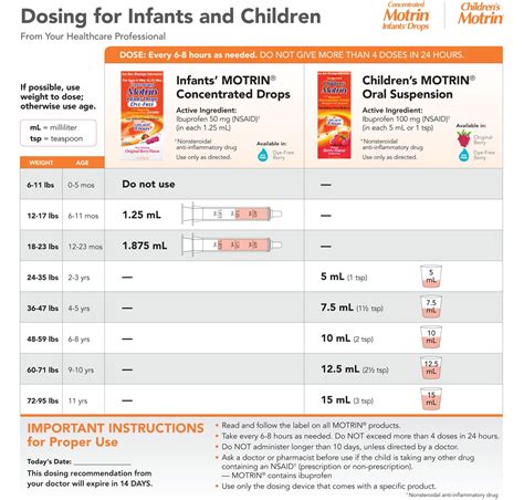 Weight Chart For Motrin
