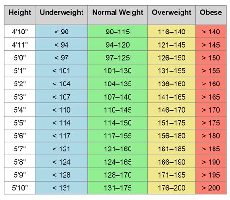 Weight Chart For Senior Women