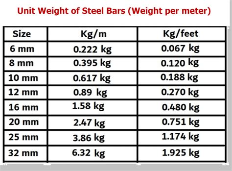 Weight Chart Steel