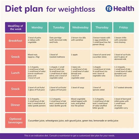 Weight Loss Diet Chart For Male