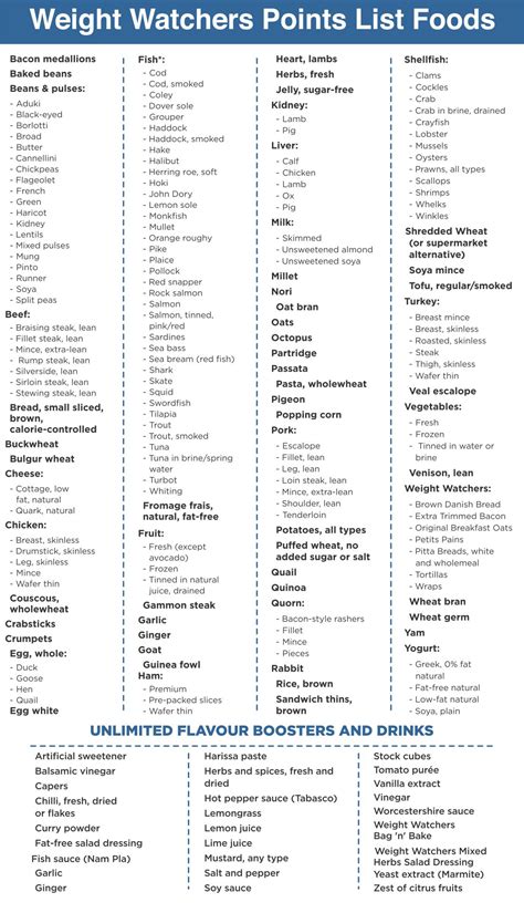 Weight Watchers Printable Points List