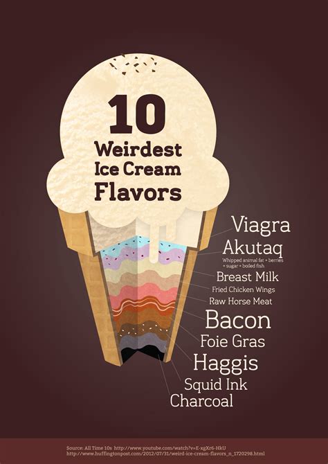 Weird Flavored Ice Cream: An Unexpected Culinary Adventure