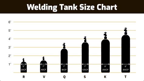 Welding Bottle Sizes Chart