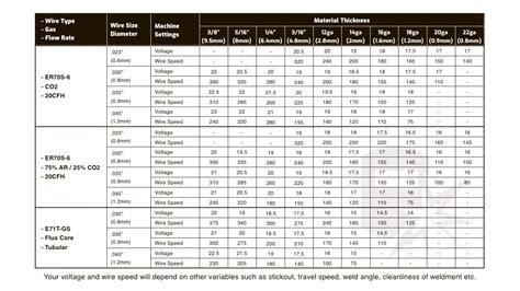 Welding Settings Chart