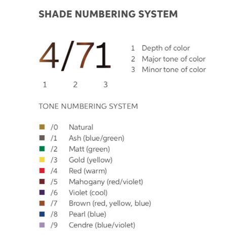 Wella Color Chart Numbers