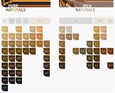 Wella Kp Color Chart