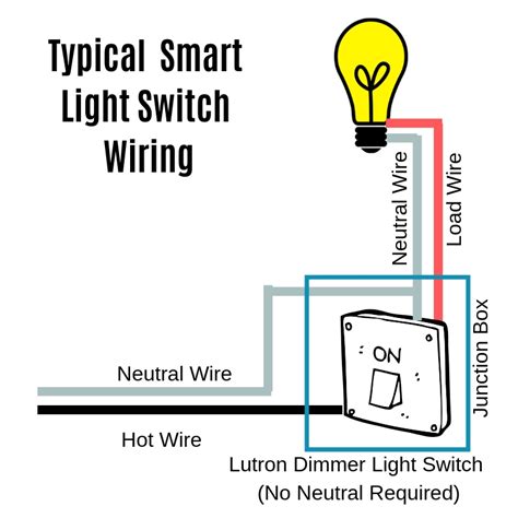 Wemo Light Switch Wiring Without Neutral Wire