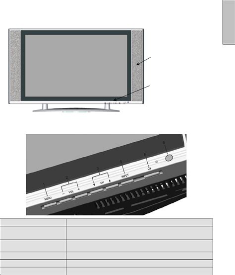 Westinghouse Flat Panel Hdtv User Manual