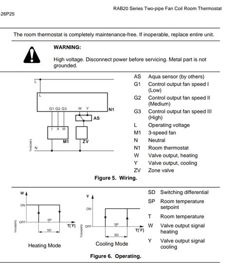 Whalen Hvac Thermostat Wiring