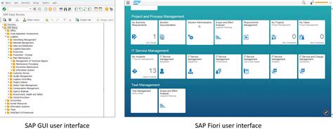 What Are Catalog Types In Sap Fiori